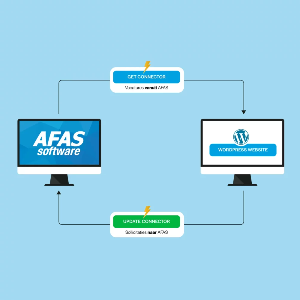 AFAS