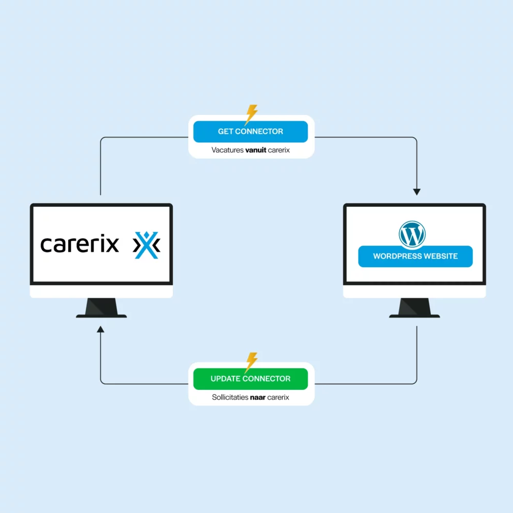 Carerix