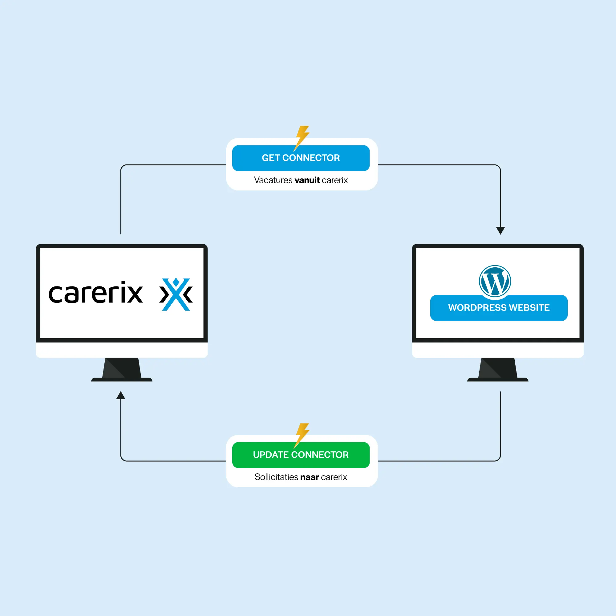Carerix