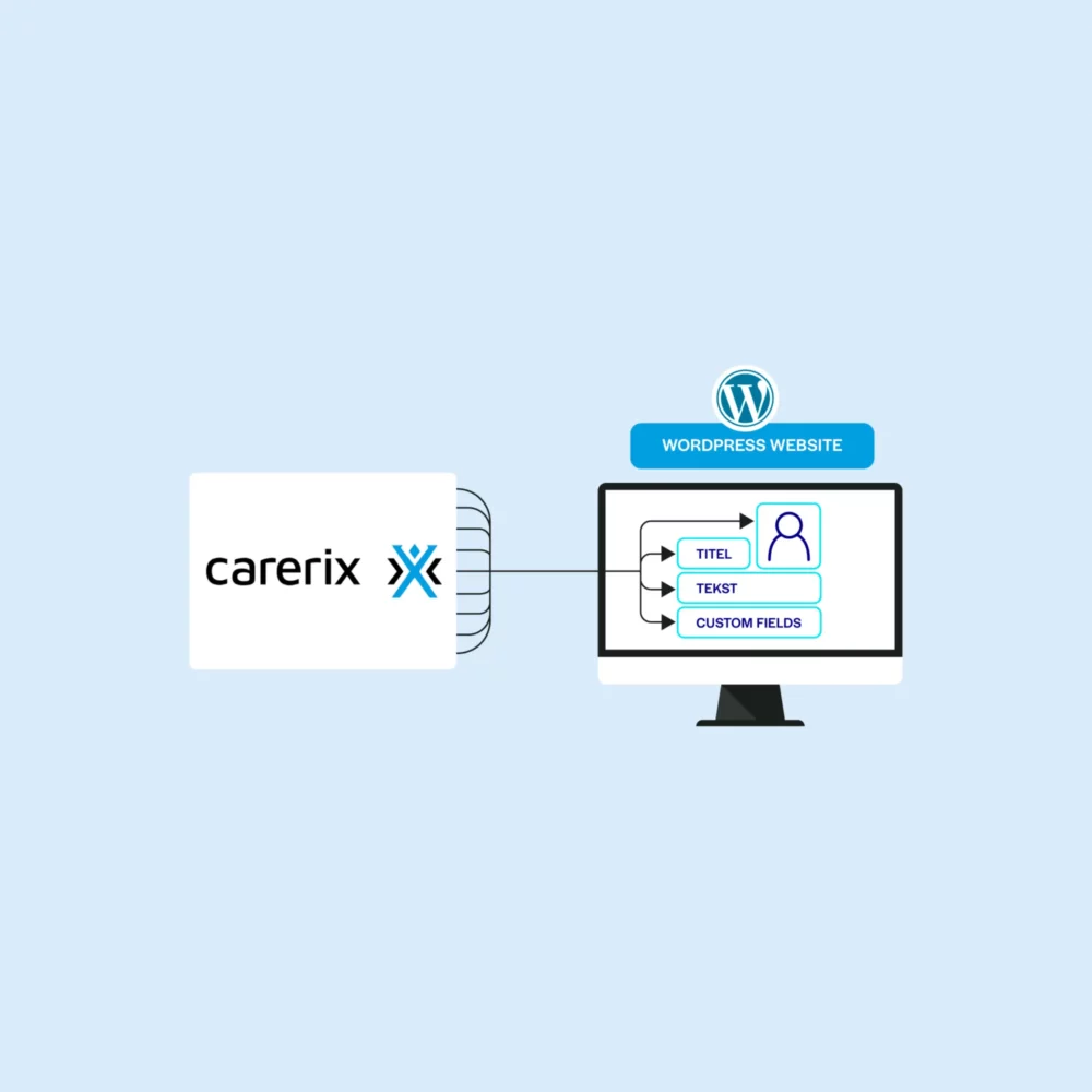Spits - Visual - Carerix - Custom Post