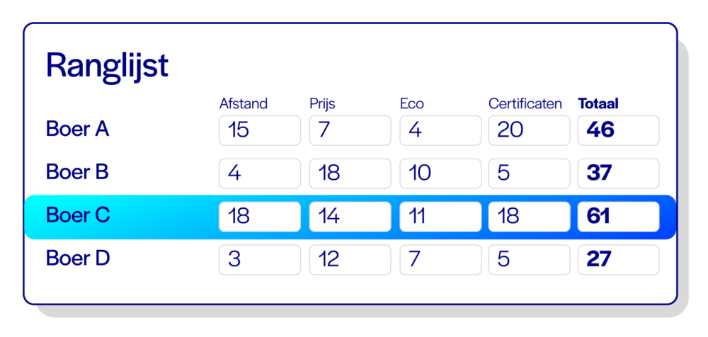 Spits-Visual-Gloudemans-Ranglijst