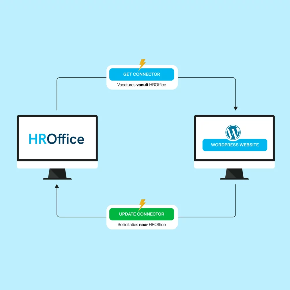 Spits - Visual HROffice