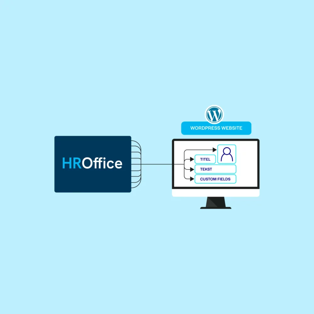 Spits - Visual - HROffice - Custom Post