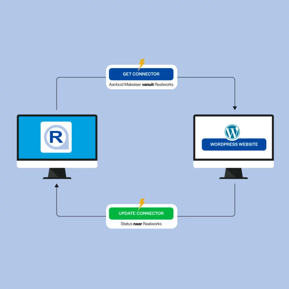 Spits - Visual Realworks