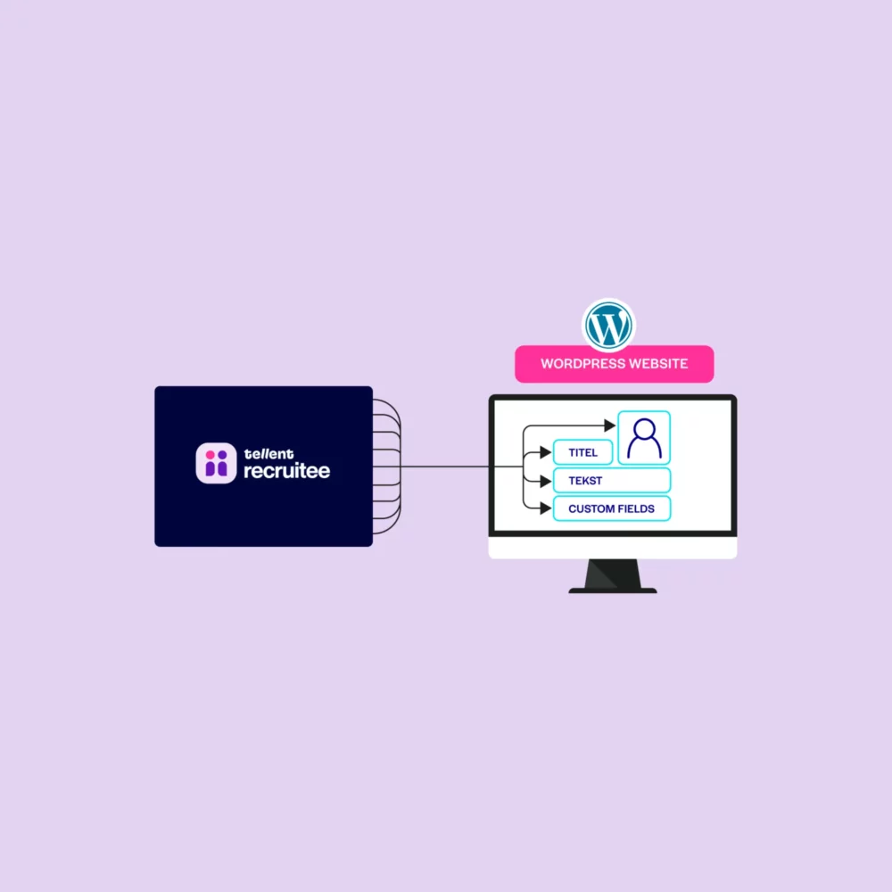 Spits - Visual - Recruitee - Custom Post